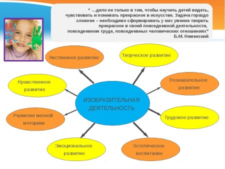 Способы развития изобразительной деятельности