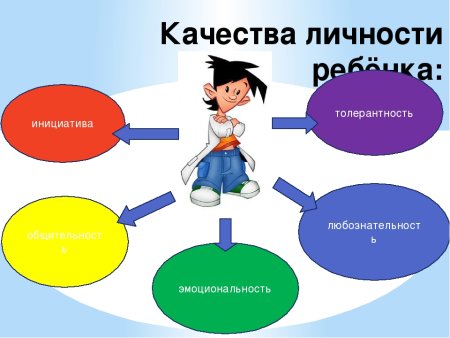 Основные качества личности
