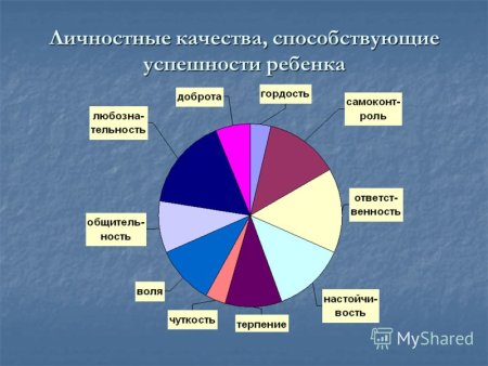 Личностные качества ребенка