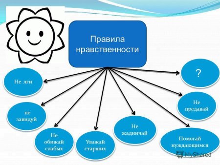 Нравственные нормы