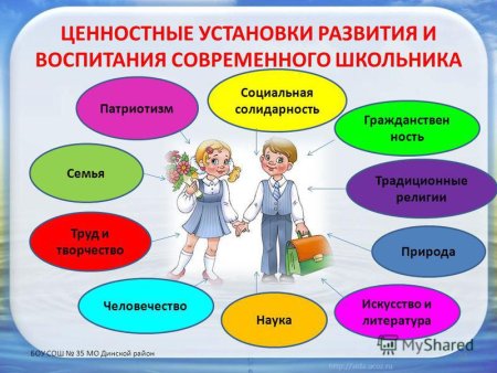 Становление личности школьника