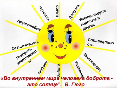 Солнце добра