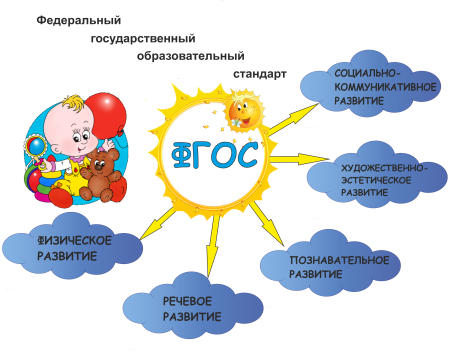 ФГОС ДОУ