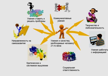Умение работать с информацией