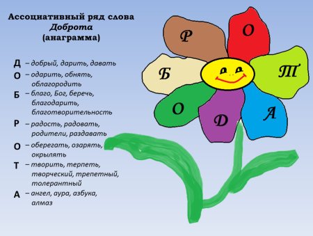 Доброта слово