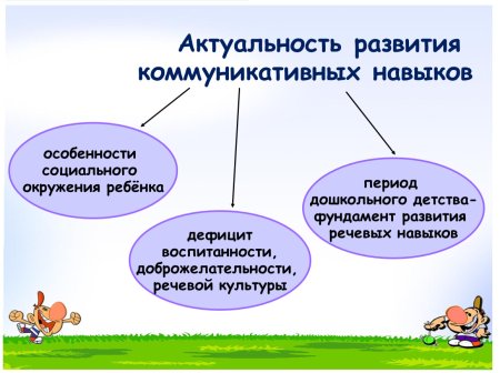 Формирование коммуникативных навыков у дошкольников