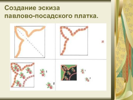 Эскиз палова Посад кого платка