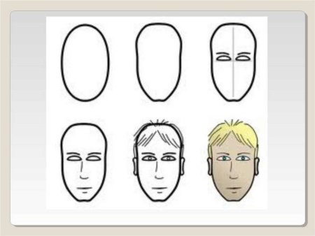 Рисование лица человека для детей