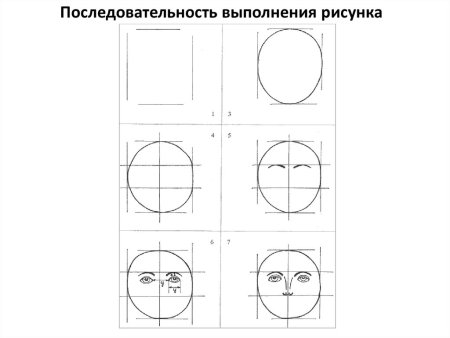 Схема рисования портрета в старшей группе