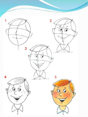 Рисование лица человека для детей