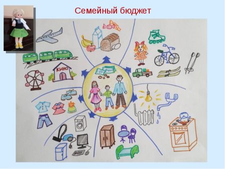 Плакат по финансовой грамотности для дошкольников