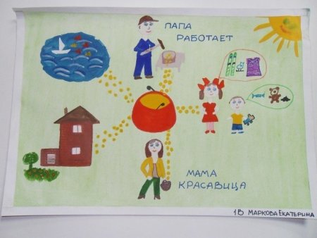 Выставка рисунков по финансовой грамотности