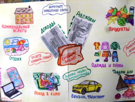 Рисунок на тему финансовая грамотность