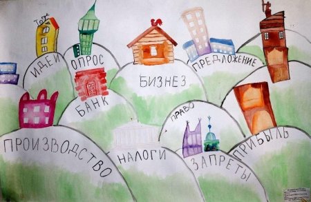 Финансовая грамотность рисунки детей