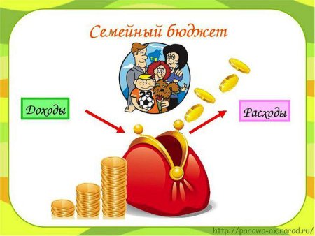 Рисунок на тему финансовая грамотность