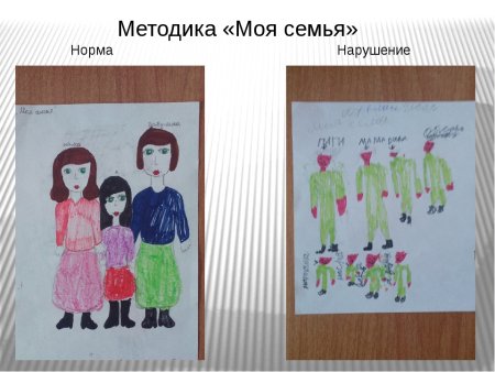 Рисуночная методика “моя семья” (в. Вульф)
