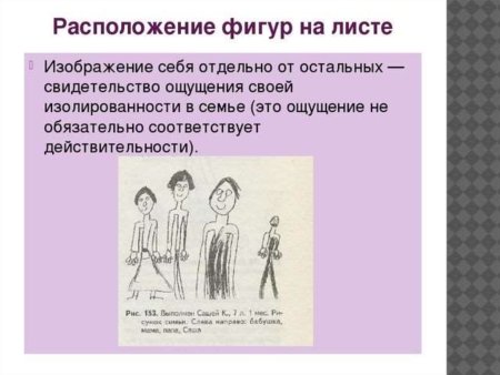 Анализ рисунка семьи ребенка