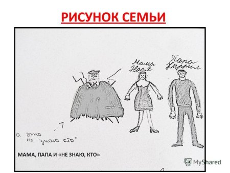 Интерпретация рисунка