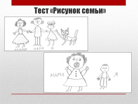 Тест рисунок семьи