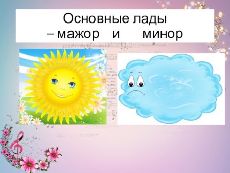 Мажор и минор картинки