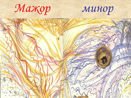 Рисунок мажор и минор