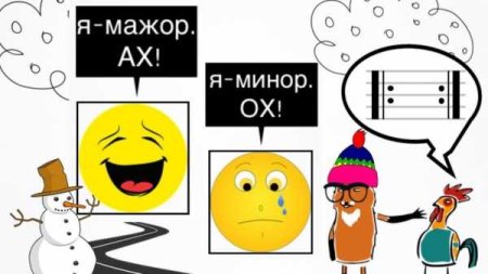 Мажор и минор