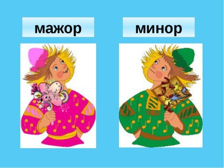 Мажор и минор
