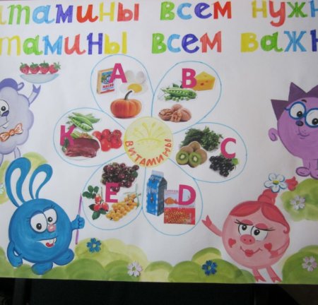 Рисунок на тему здоровое питание