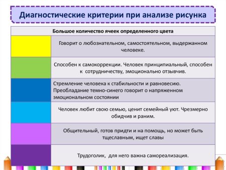 Анализ рисунок