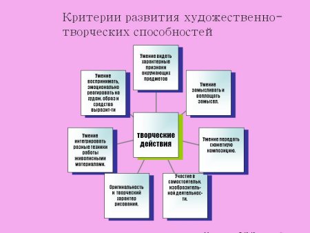 Критерии оценки исследовательской работы школьника