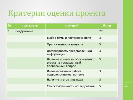 Критерии оценки речи