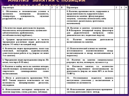 Критерии оценивания оценок