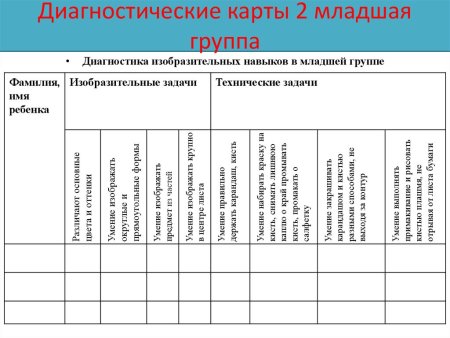 Критерии оценивания на уроках биологии по ФГОС