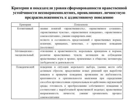 Критерии оценивания проекта 9 класс оценки