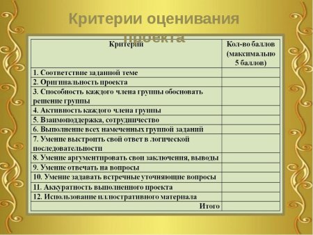 Критерии оценивания творческой работы по изобразительному искусству