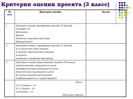 Диагностические карты для детей с ЗПР В ДОУ по ФГОС