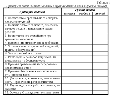 Критерии оценки открытого урока