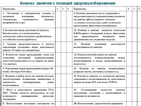 Критерии оценивания индивидуального проекта