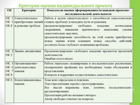 Критерии исследования