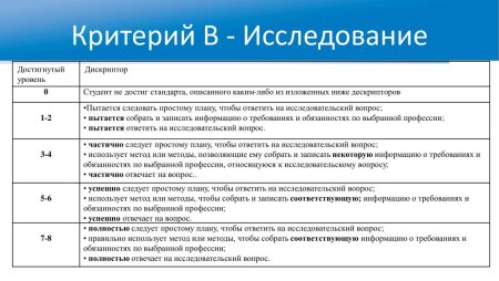 Критерии оценки знаний