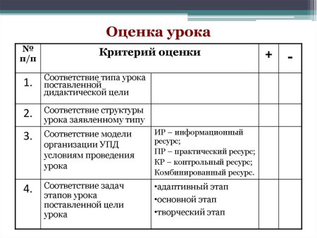 Отметьте критерии оценки проекта
