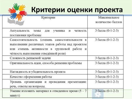Критерии оценки сайта учителя начальных классов