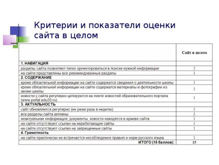 Диагностические таблицы для подготовительной группы