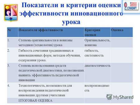 Критерии оценок в начальной школе по ФГОС школа России 2 класс