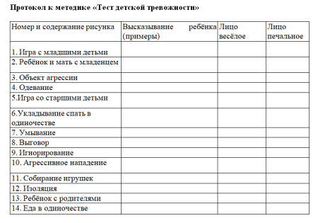 Критерии оценки работ по изо