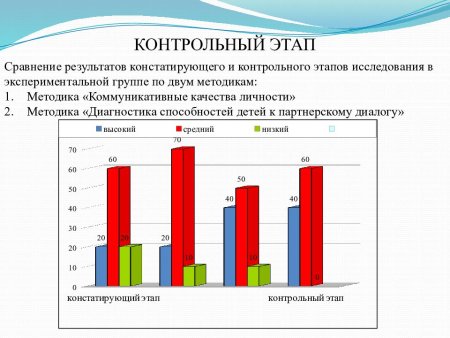 Констатирующий формирующий и контрольный
