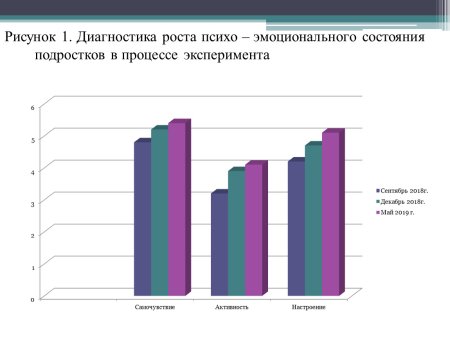 Эмоциональное состояние подростков