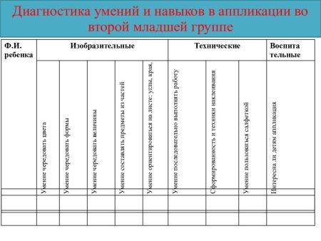 Диагностические карты для детей с ЗПР В ДОУ по ФГОС
