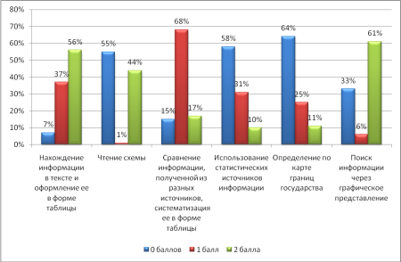 Диаграмма мониторинга