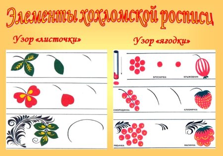 Таблица элементов хохломской росписи